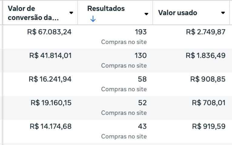 Print do Gerenciador de Anúncios