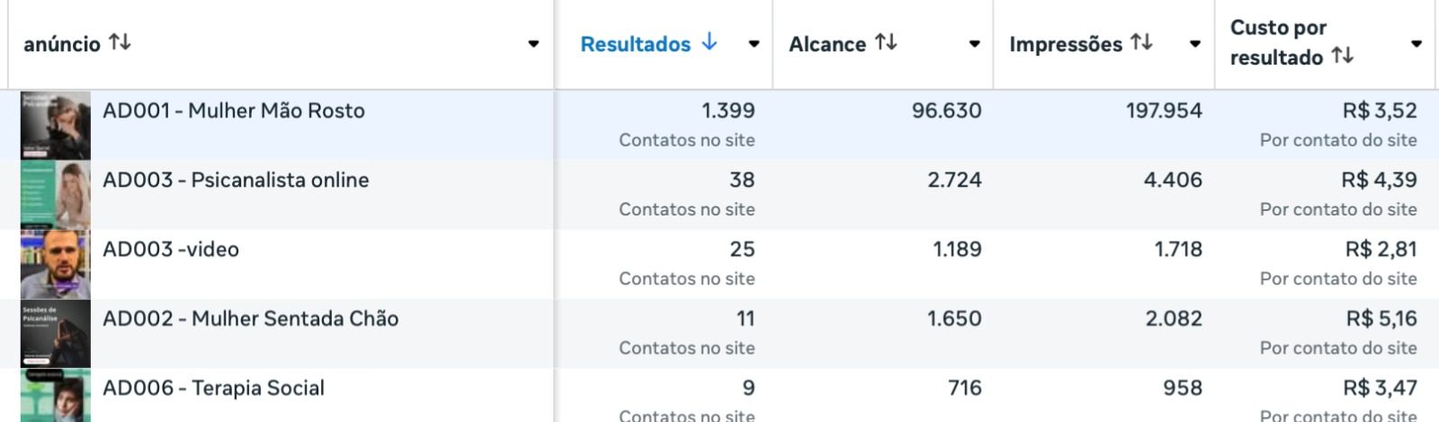 Comparativo de criativos no Gerenciador de Anúncios